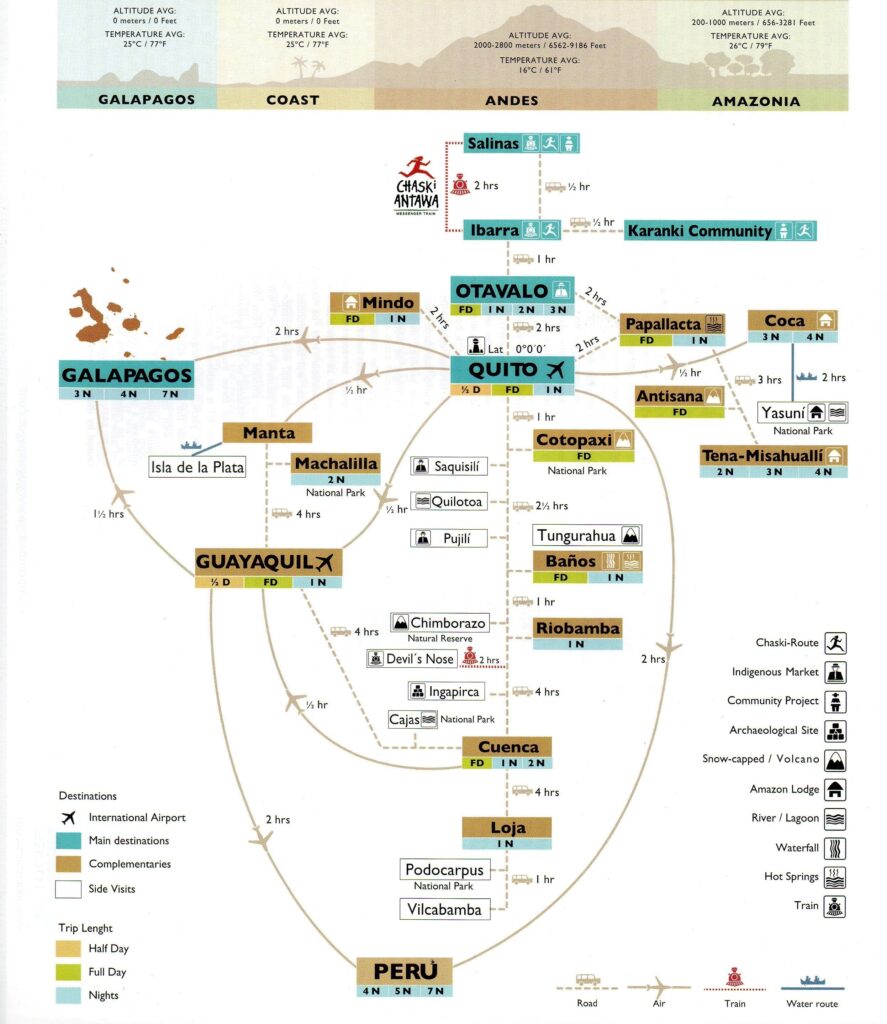 A diagram of the different extension options in Ecuador